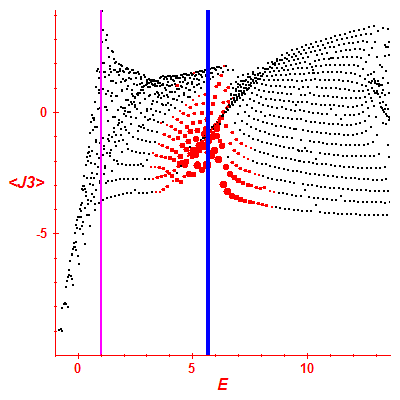 Peres lattice <J3>
